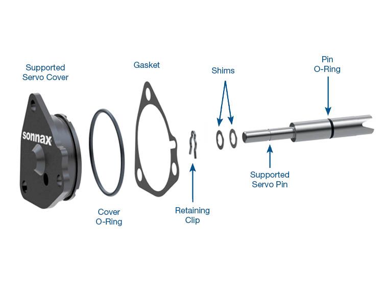 Sonnax Powerglide Supported Servo Pin & Cover Kit – 28821