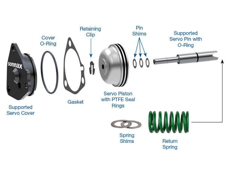 Diaper Pin Steel Integra COIL-OVER Shock :: Dave Poske's Performance Parts